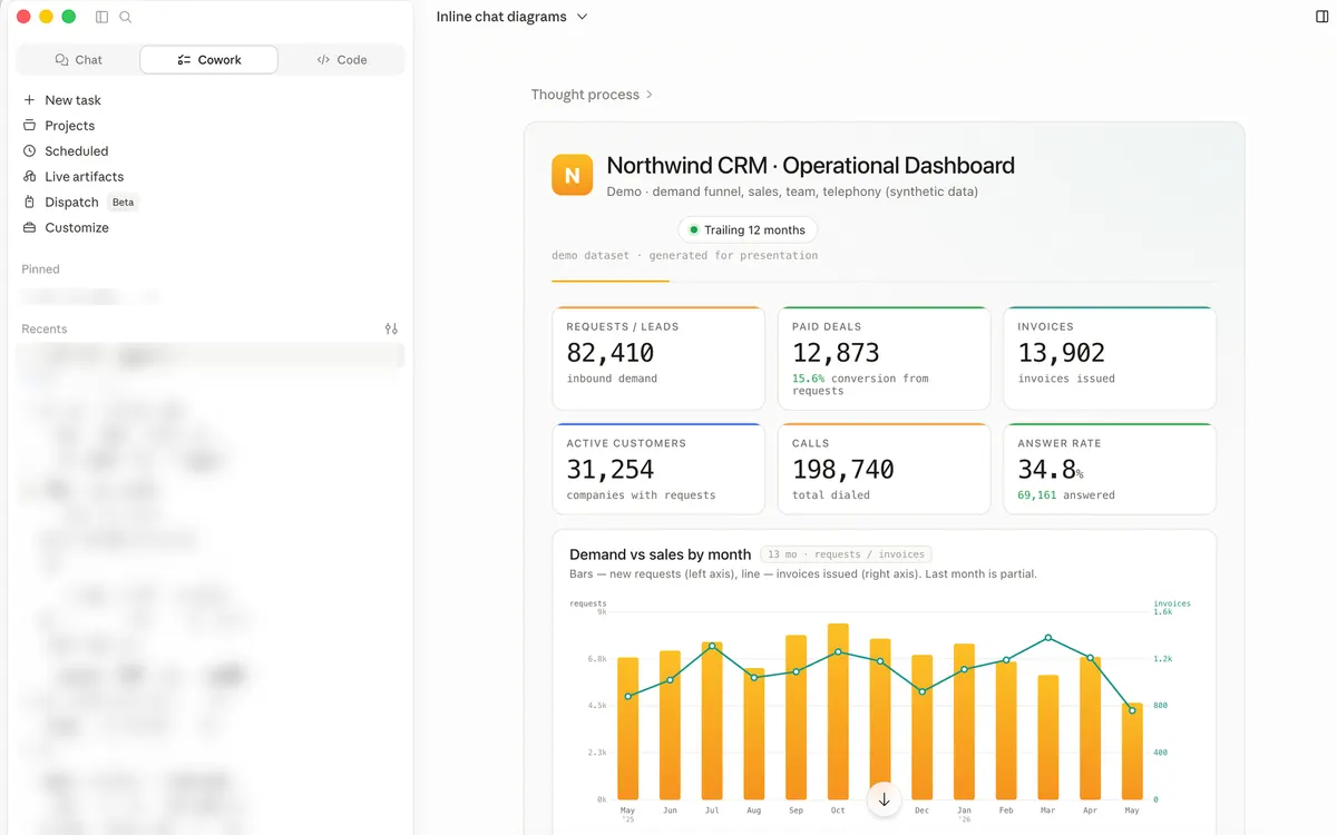 ERP/CRM AI analyst